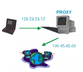Proxy - сервер